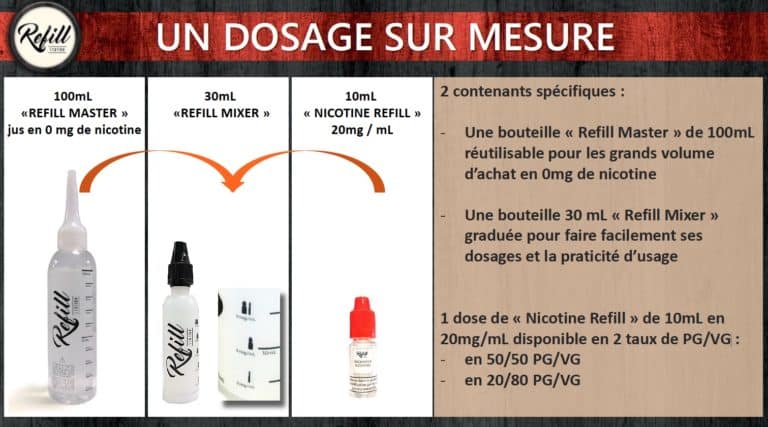 Le dosage en nicotine dans l’E-liquide